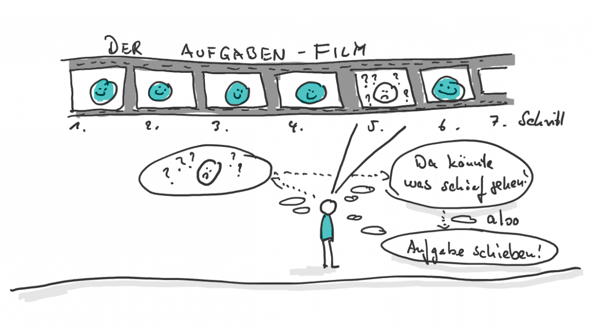 Unliebsame Aufgaben meistern mit der Zeitlupentechnik.