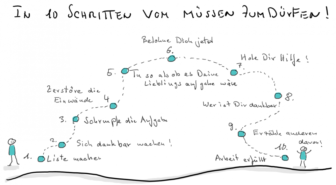 Glücklich durch Arbeit. Mit diesen 10 Schritten zu mehr Motivation und neuen Glaubenssätzen