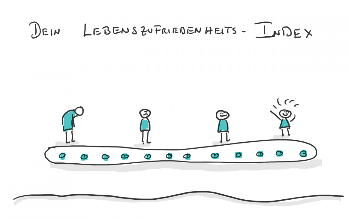 Die eigenen Gefühle beeinflussen für mehr Zufriedenheit im Leben.