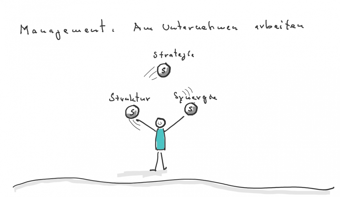 Worin sollen CEOs mehr investieren?